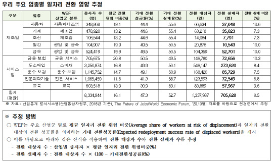 <전국경제인연합회 제공>